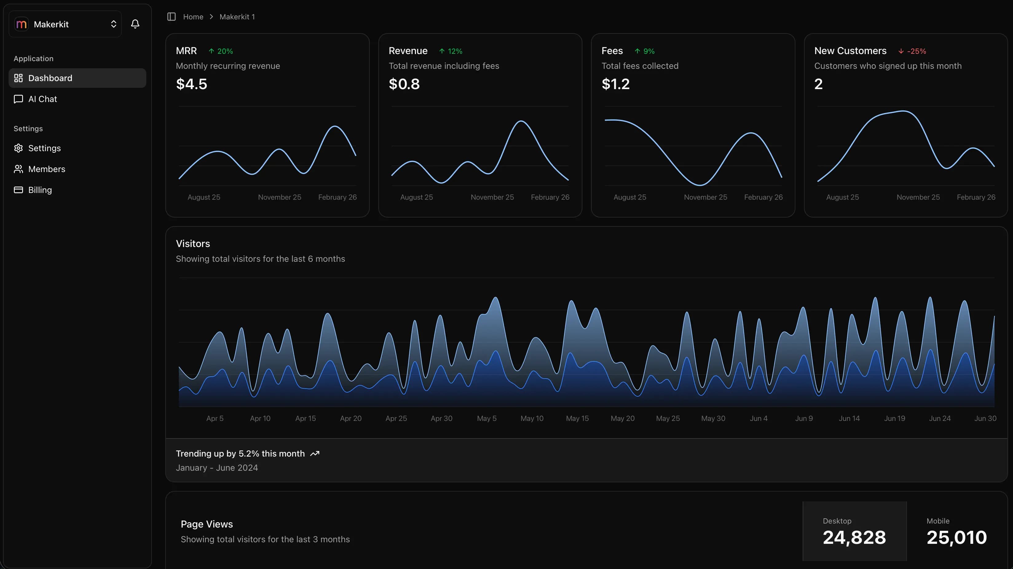 Product dashboard preview